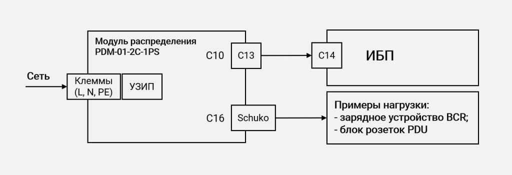 Схема подключения PDM-01-2C-1PS Схема подключения PDM-01-2C-1PS картинка
