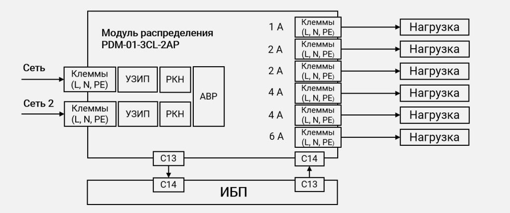 Схема подключения PDM-01-3CL-2AP Схема подключения PDM-01-3CL-2AP