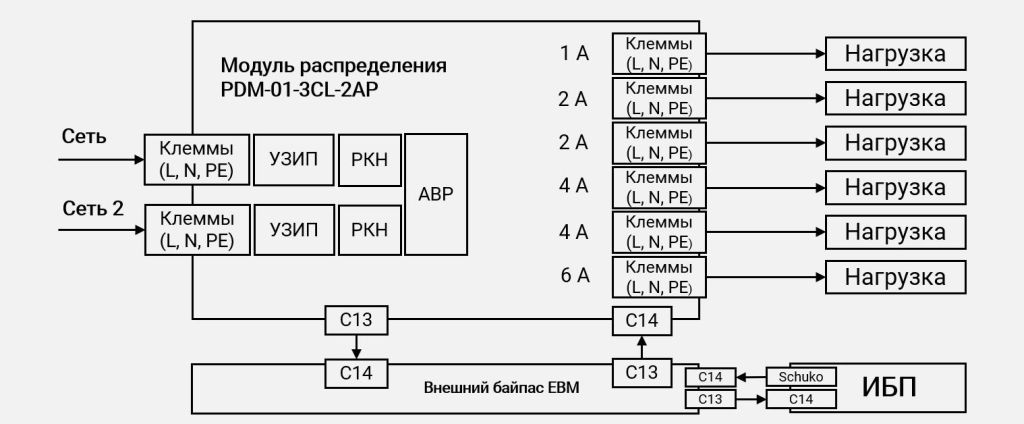 Схема подключения PDM-01-3CL-2AP с внешним байпасом Схема подключения PDM-01-3CL-2AP с внешним байпасом картинка