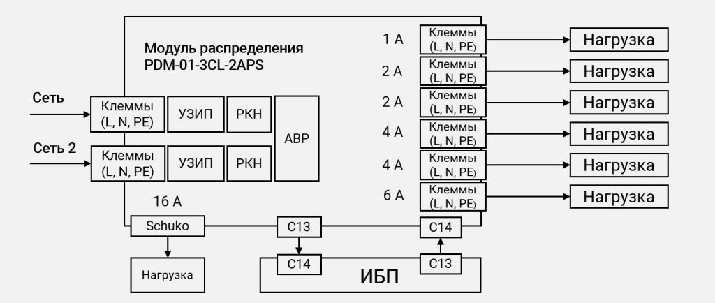 Cхема подключения PDM-01-3CL-2APS Схема подключения PDM-01-3CL-2APS картинка