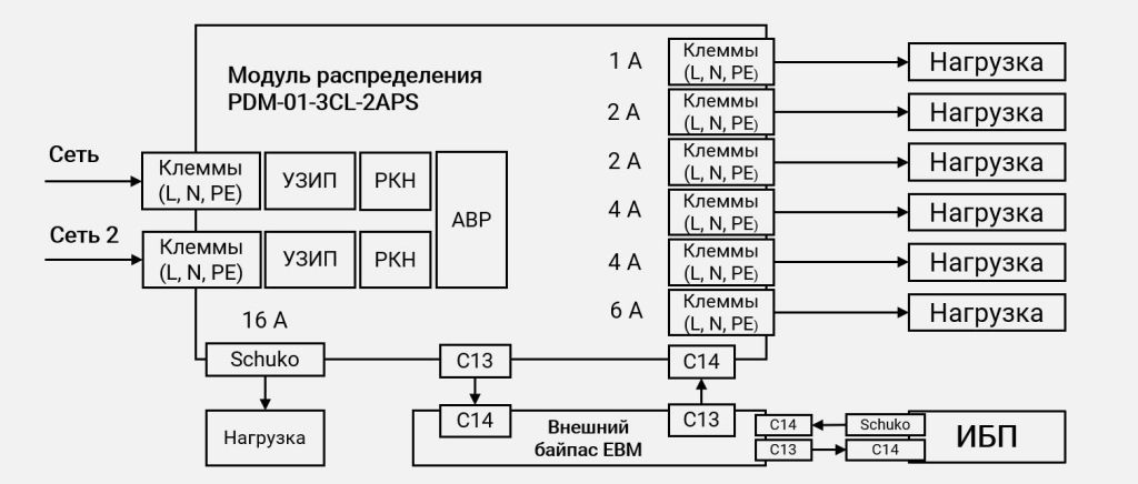 Схема подключения PDM-01-3CL-2APS через байпас Схема подключения PDM-01-3CL-2APS через байпас картинка