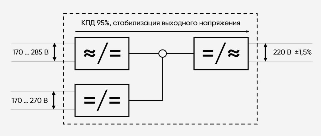 Схема работы инвертора PS220/2000К картинка